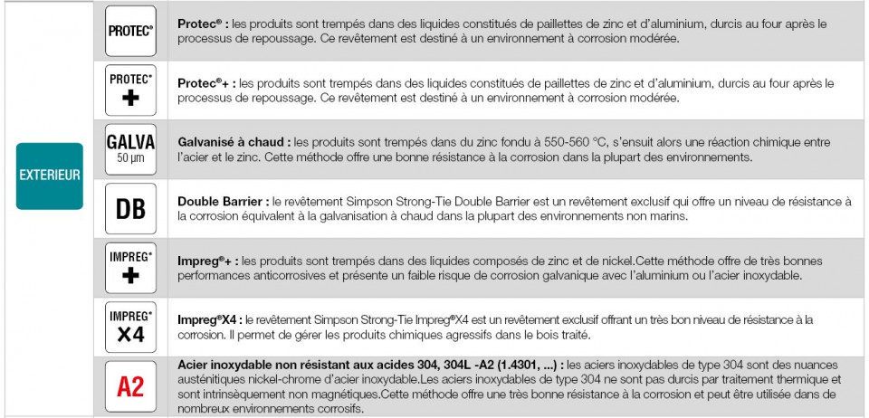 outdoor coatings fr ok