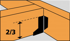 Schéma règle 2/3 sabot